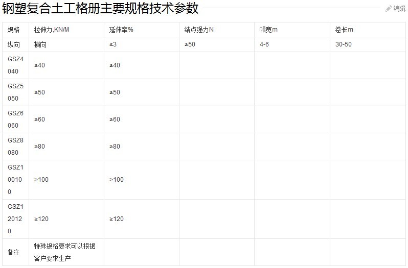 鋼塑復合土工格柵技術標準