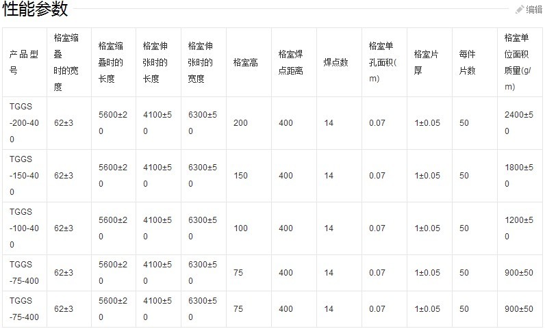 高強土工格室技術(shù)標(biāo)準(zhǔn)